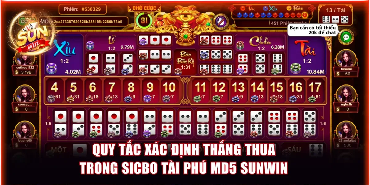 Sicbo Tài Phú MD5 Sunwin - Bí Kíp Đặt Cược Luôn Thắng Đậm 3 Quy tắc xác định thắng thua trong Sicbo Tài Phú MD5 Sunwin