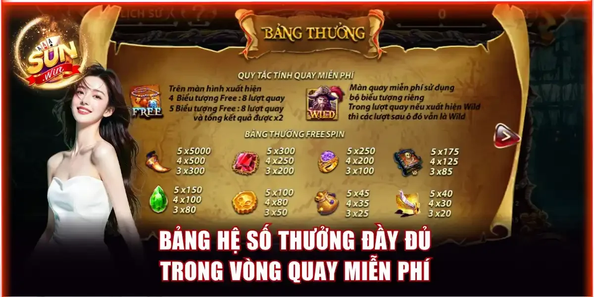 Khám Phá Game Nổ Hũ Pirate King Với Chủ Đề Cướp Biển Hồi Hộp 4 Bảng hệ số thưởng đầy đủ trong vòng quay miễn phí