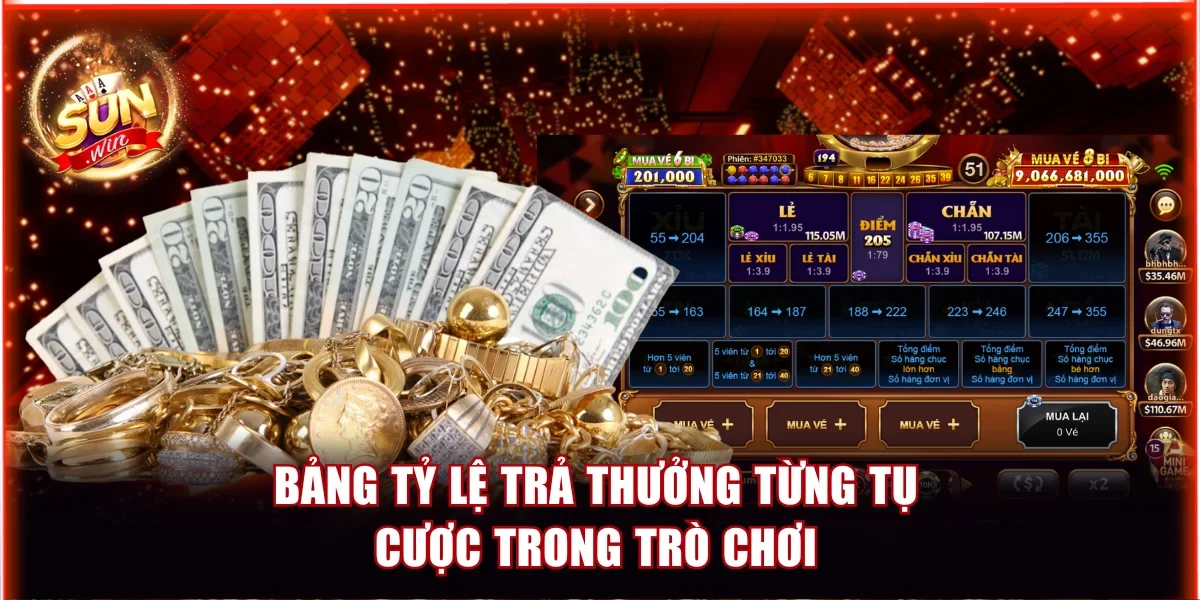 Cách Chơi Game Keno Lộc Phát Từng Bước Cụ Thể Cho Tân Binh 4 Bảng tỷ lệ trả thưởng từng tụ cược trong trò chơi