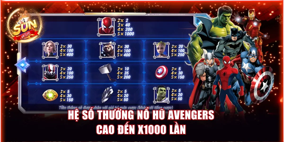 Cách Chơi Nổ Hũ Avengers Khá Đơn Giản Với 3 Cấp Độ Cược 3 Mức thưởng game Nổ hũ Avengers có thể nhân đến 1000 lần